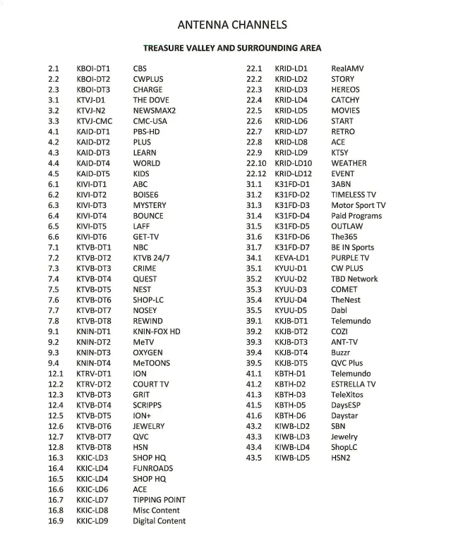 List of antenna channels for the Treasure Valley area, with channel numbers and associated networks.